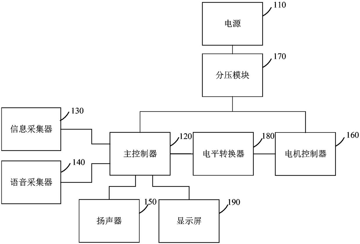 Central control system and vehicle