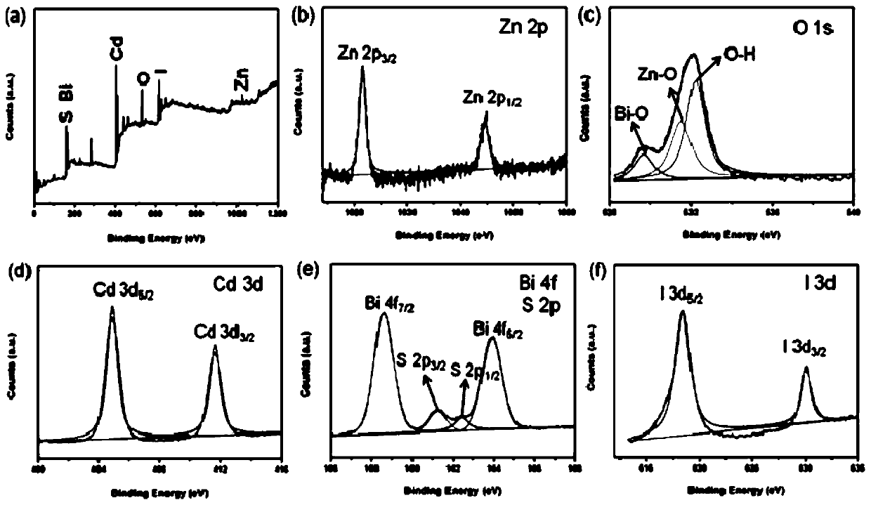 Composite electrode material, as well as preparation method and application thereof