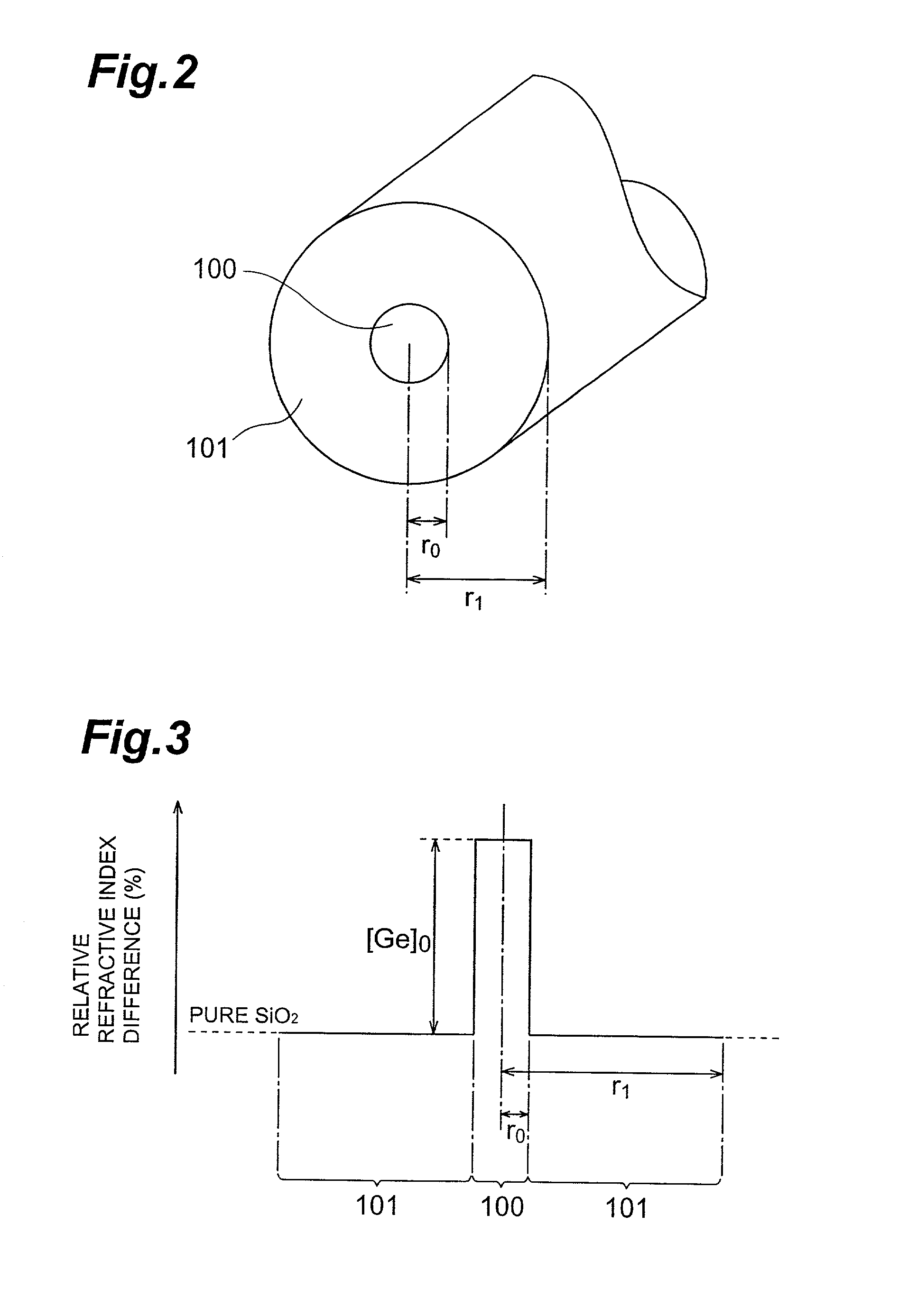 Optical fiber and method of making the same