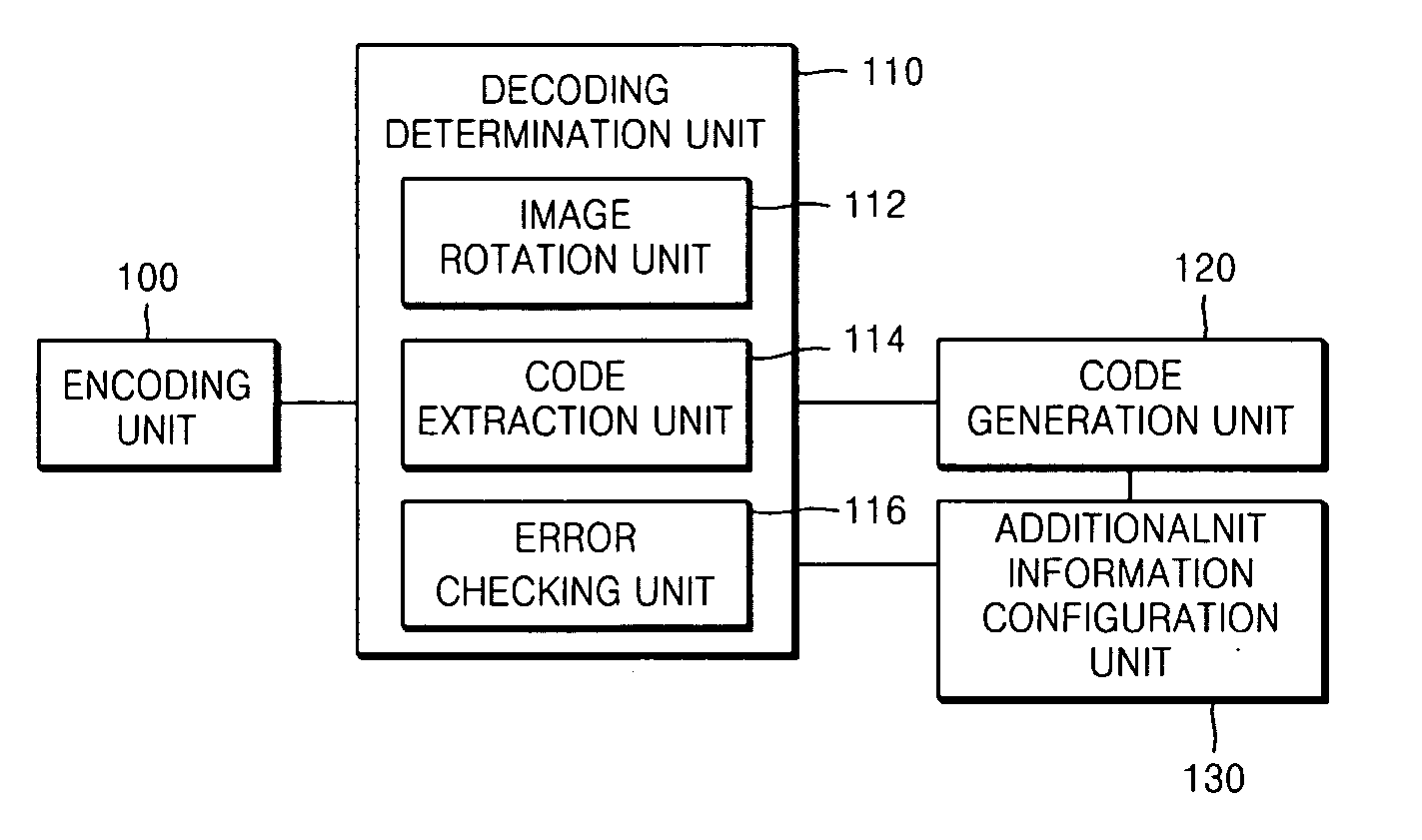 Method and device for generating image code and method and device for decoding image code