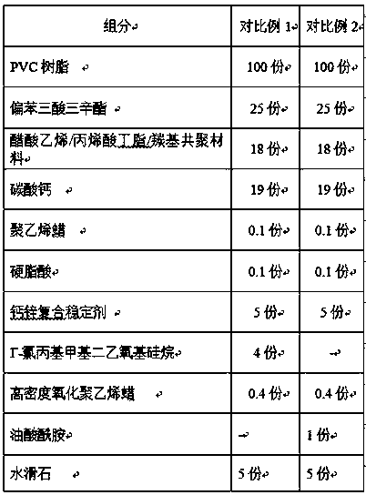 PVC cable material for 5G photoelectric composite cable