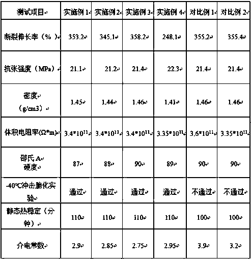 PVC cable material for 5G photoelectric composite cable