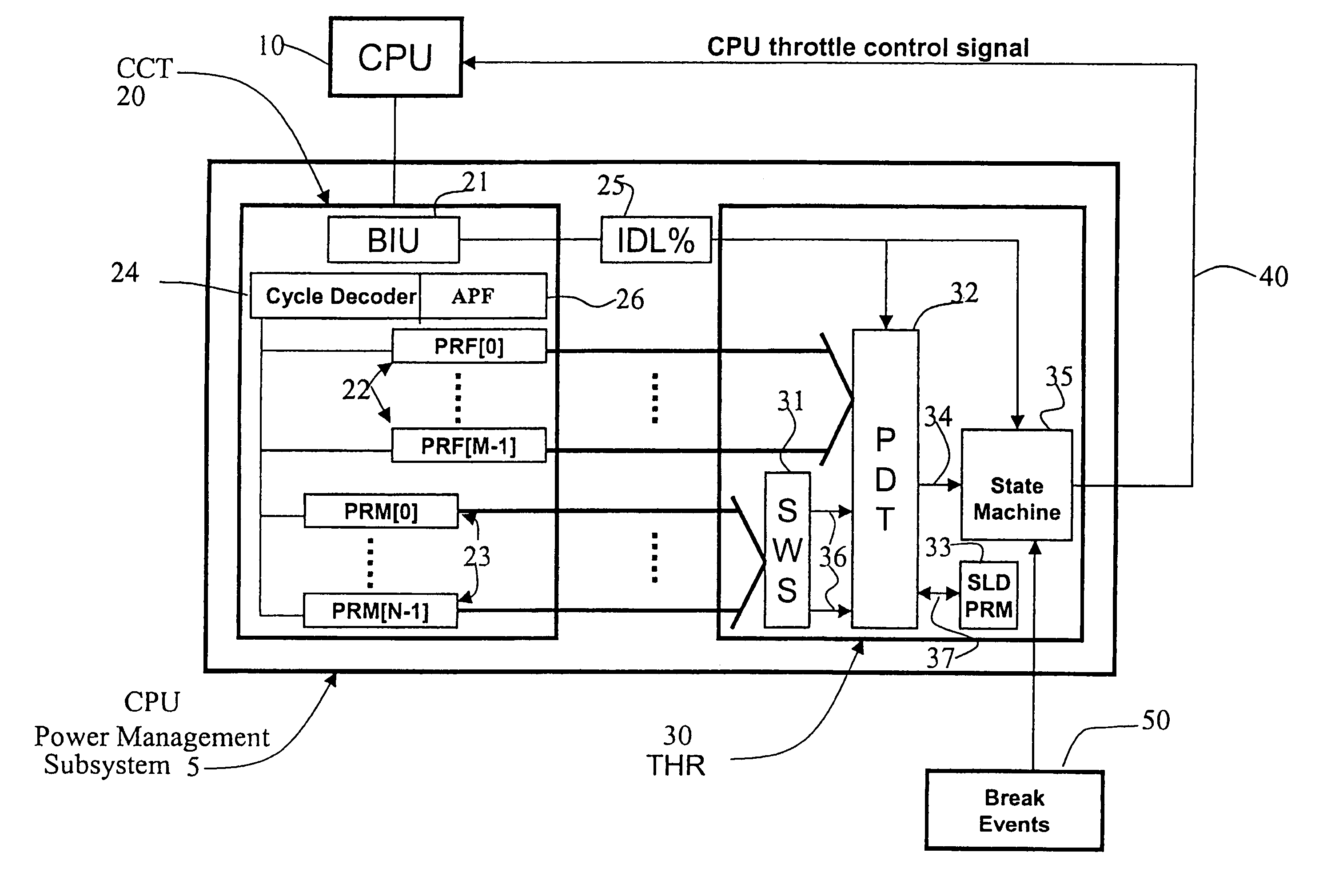 Method and apparatus for adaptive CPU power management