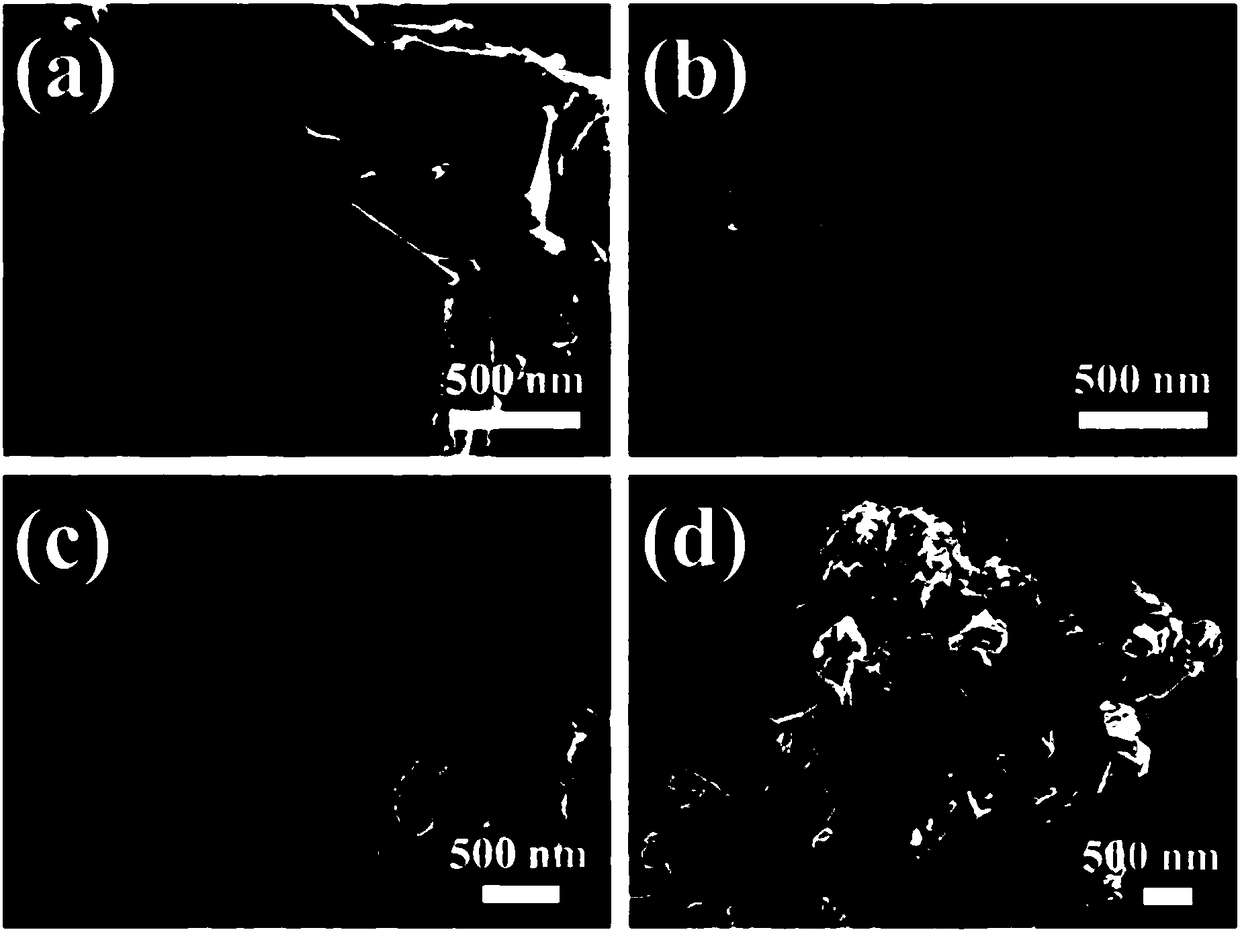 Ultrathin 2D (two-dimensional) WO3/g-C3N4 type-Z heterojunction photocatalyst and preparation method thereof