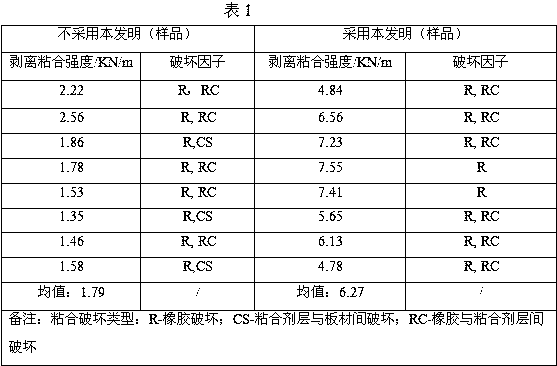 Stainless steel surface treatment method, silica gel and stainless steel bonding technology and product