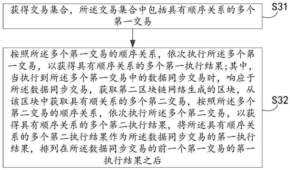 Data synchronization method and device, electronic equipment and readable storage medium