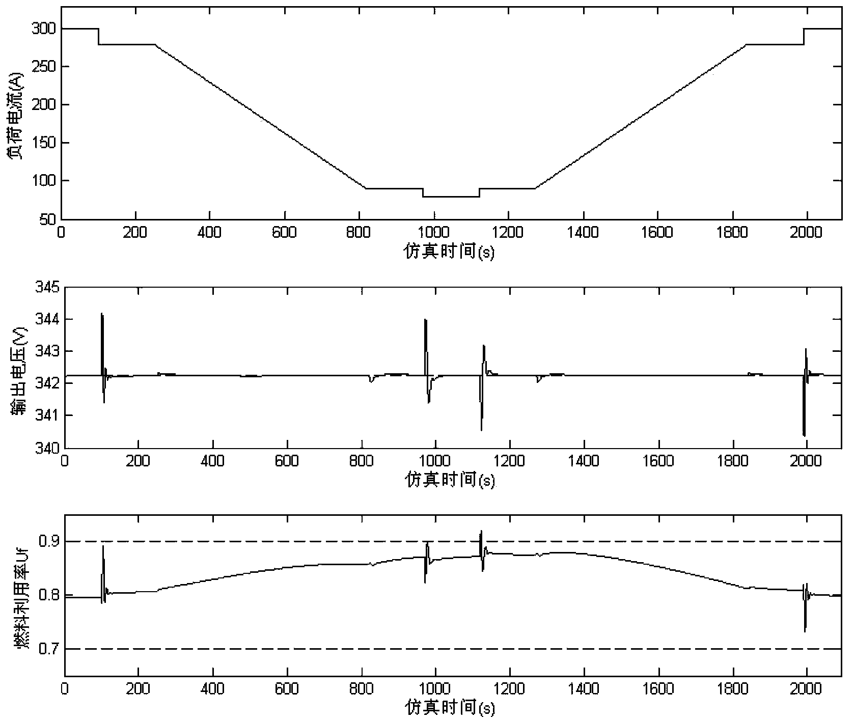 Voltage multi-model fusion control method for solid oxide fuel cell