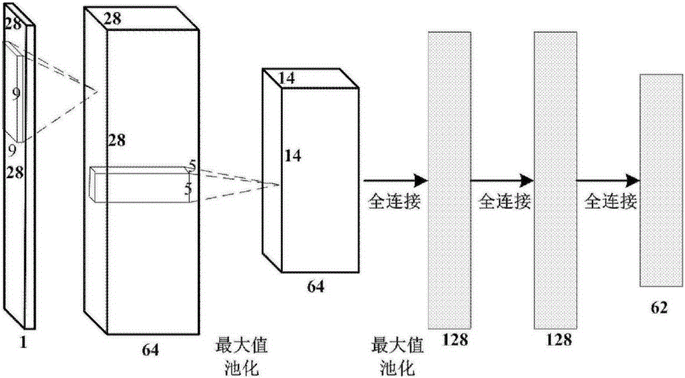 Character detection method and device based on deep learning