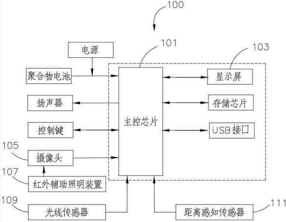 Intelligent television capable of intelligently adjusting brightness as well as control system and control method of intelligent television