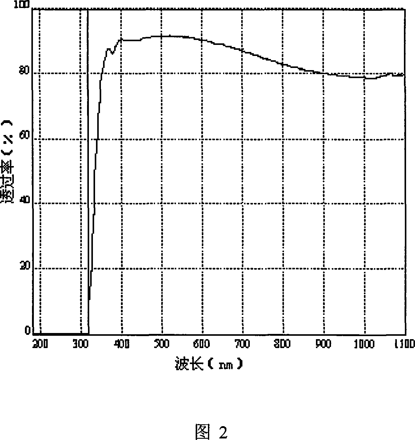 A package method for double-side silicon-glass solar cell assembly