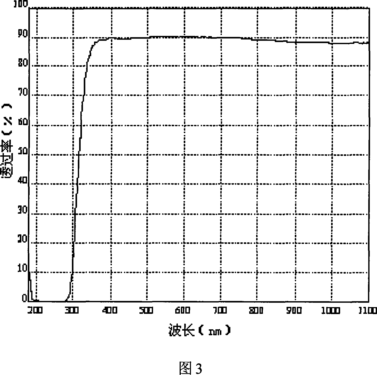 A package method for double-side silicon-glass solar cell assembly