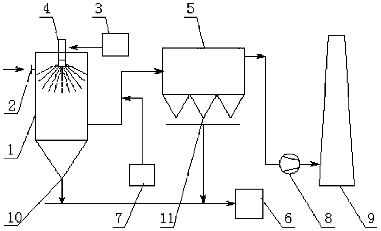 Waste incineration flue gas purifying system and process