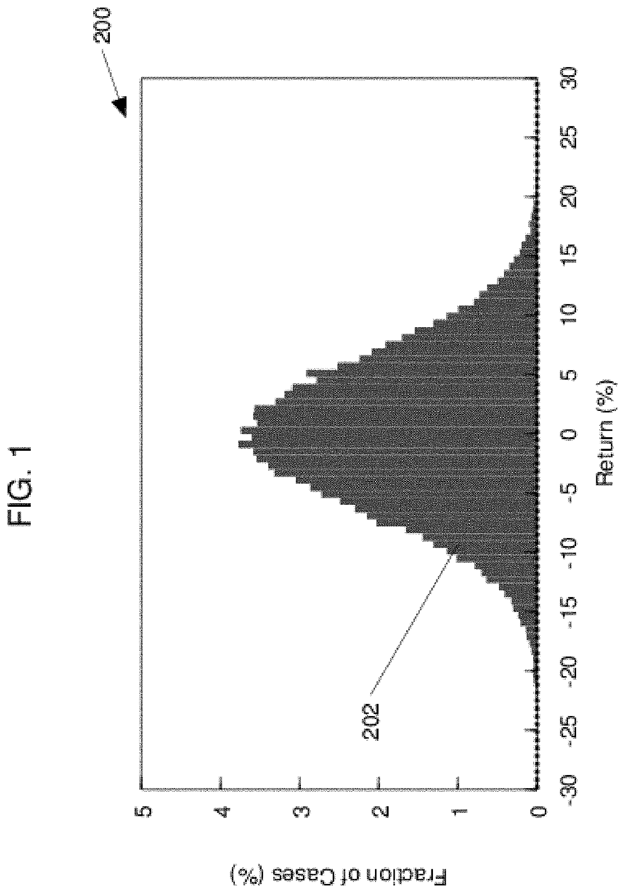 Methods and apparatus employing hierarchical conditional variance to minimize downside risk of a multi-asset class portfolio and improved graphical user interface