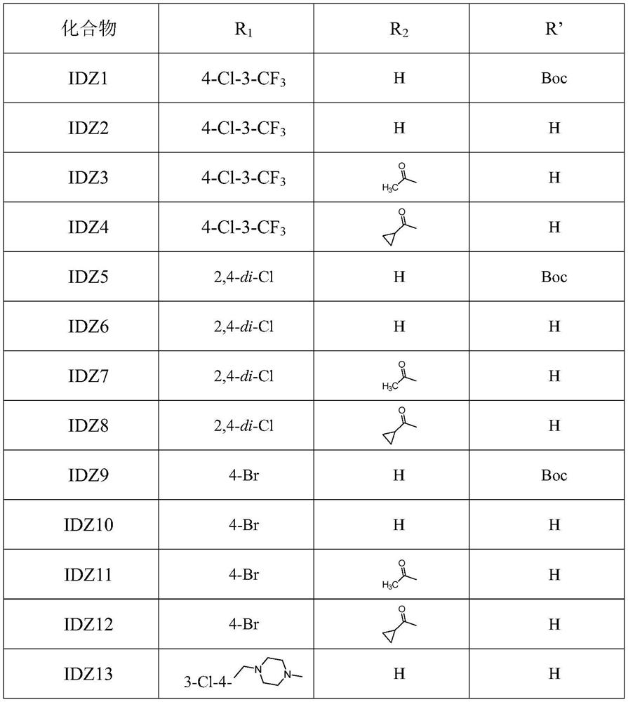 Indazole cyclotriazole compound as well as preparation method and application thereof