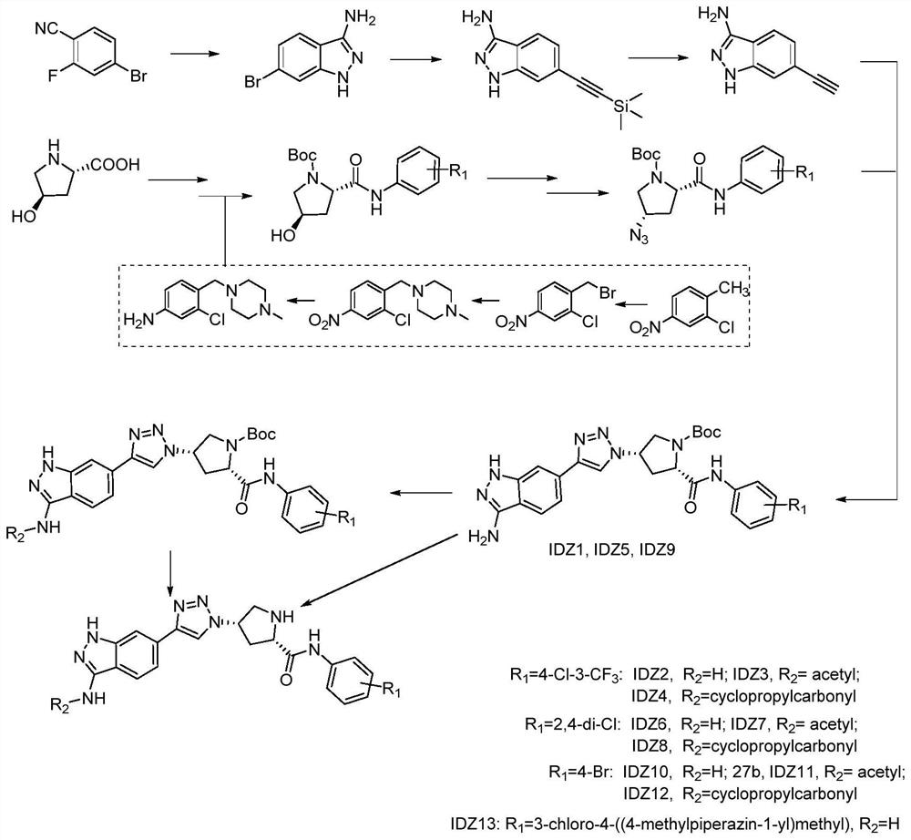 Indazole cyclotriazole compound as well as preparation method and application thereof