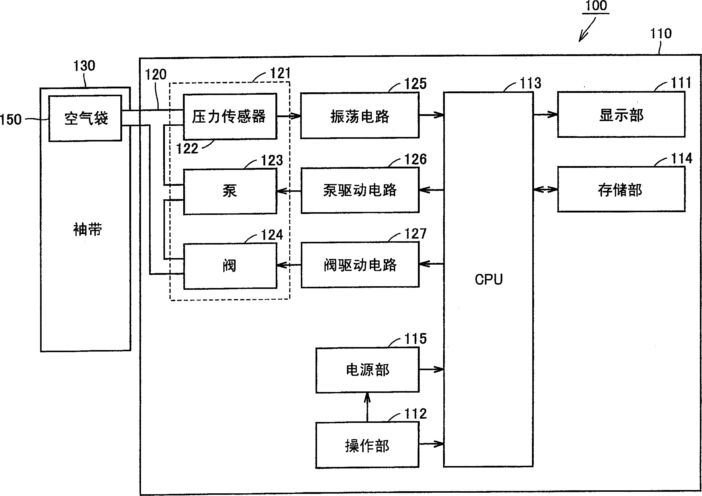 Blood pressure monitor and corresponding cuff