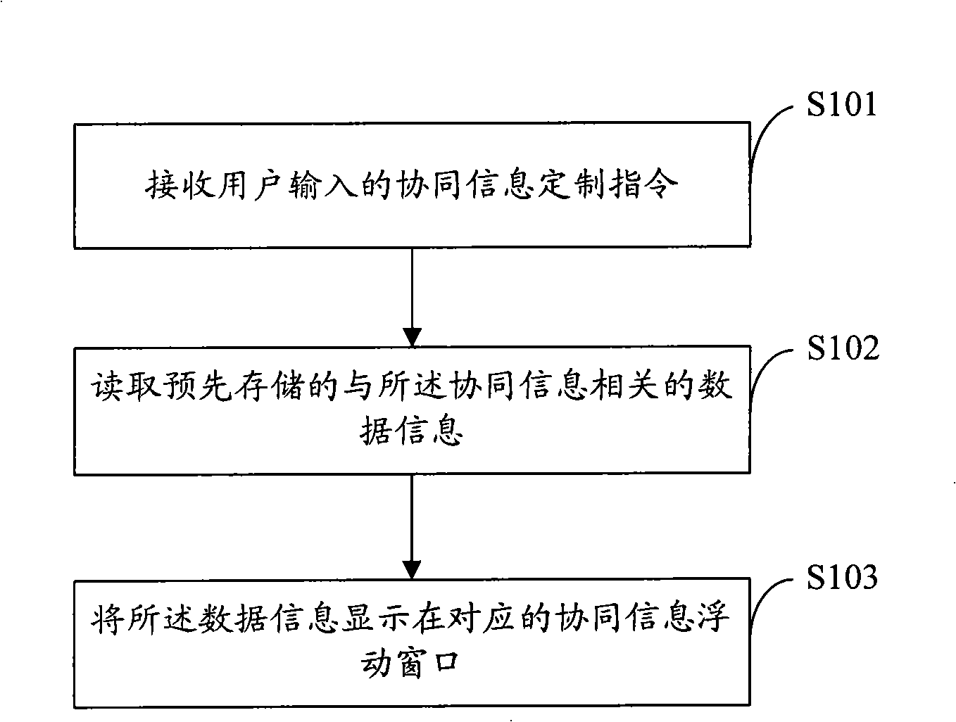 Mobile terminal, its information presentation method and system