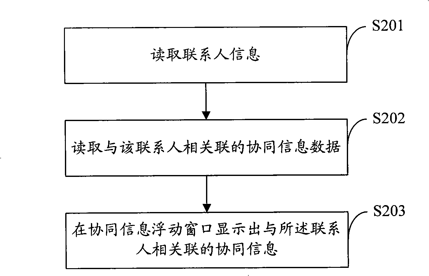 Mobile terminal, its information presentation method and system