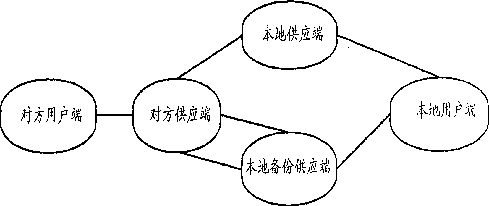 Failure monitoring method and device for virtual rented line