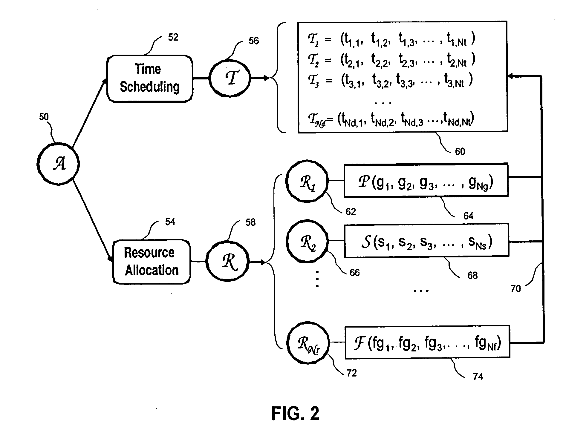 Method and system for timetabling using pheromone and hybrid heuristics based cooperating agents