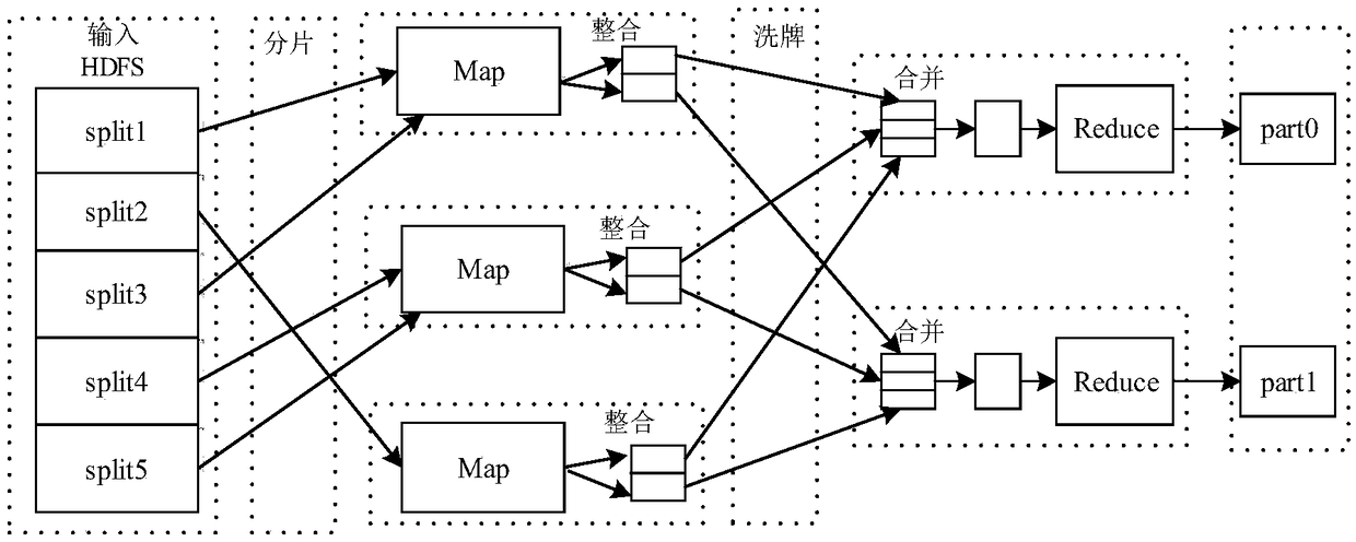 Resource scheduling method, scheduler and system based on OpenFlow