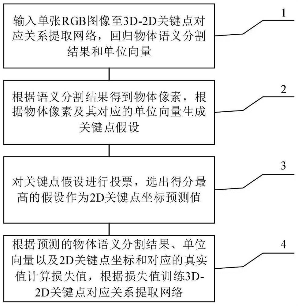 Iterative 6D pose estimation method and device based on deep learning