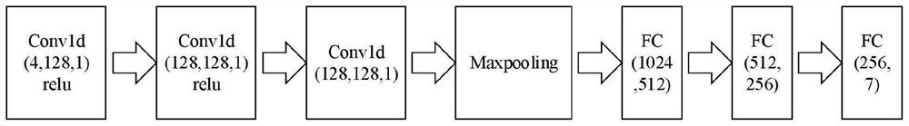 Iterative 6D pose estimation method and device based on deep learning