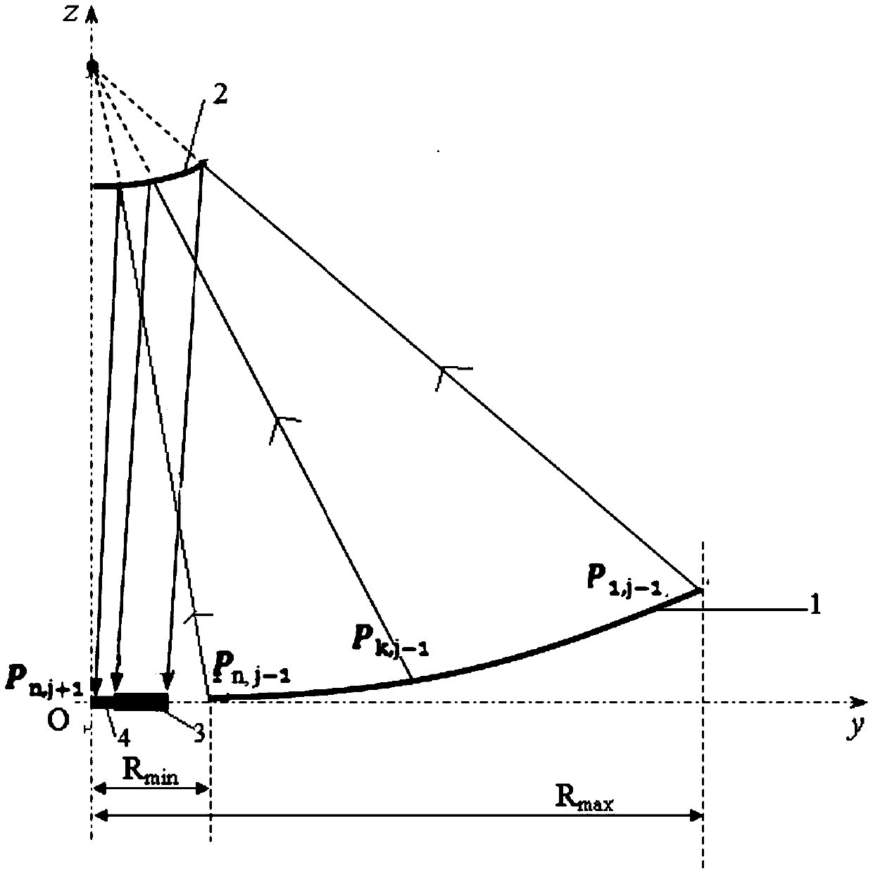 Free-surface secondary reflection concentrator system for efficient solar energy thermal/electric conversion