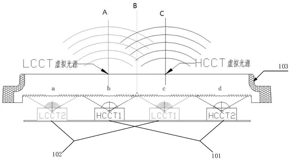 Supplementary light equipment, calibration method of supplementary light, device, storage medium and equipment