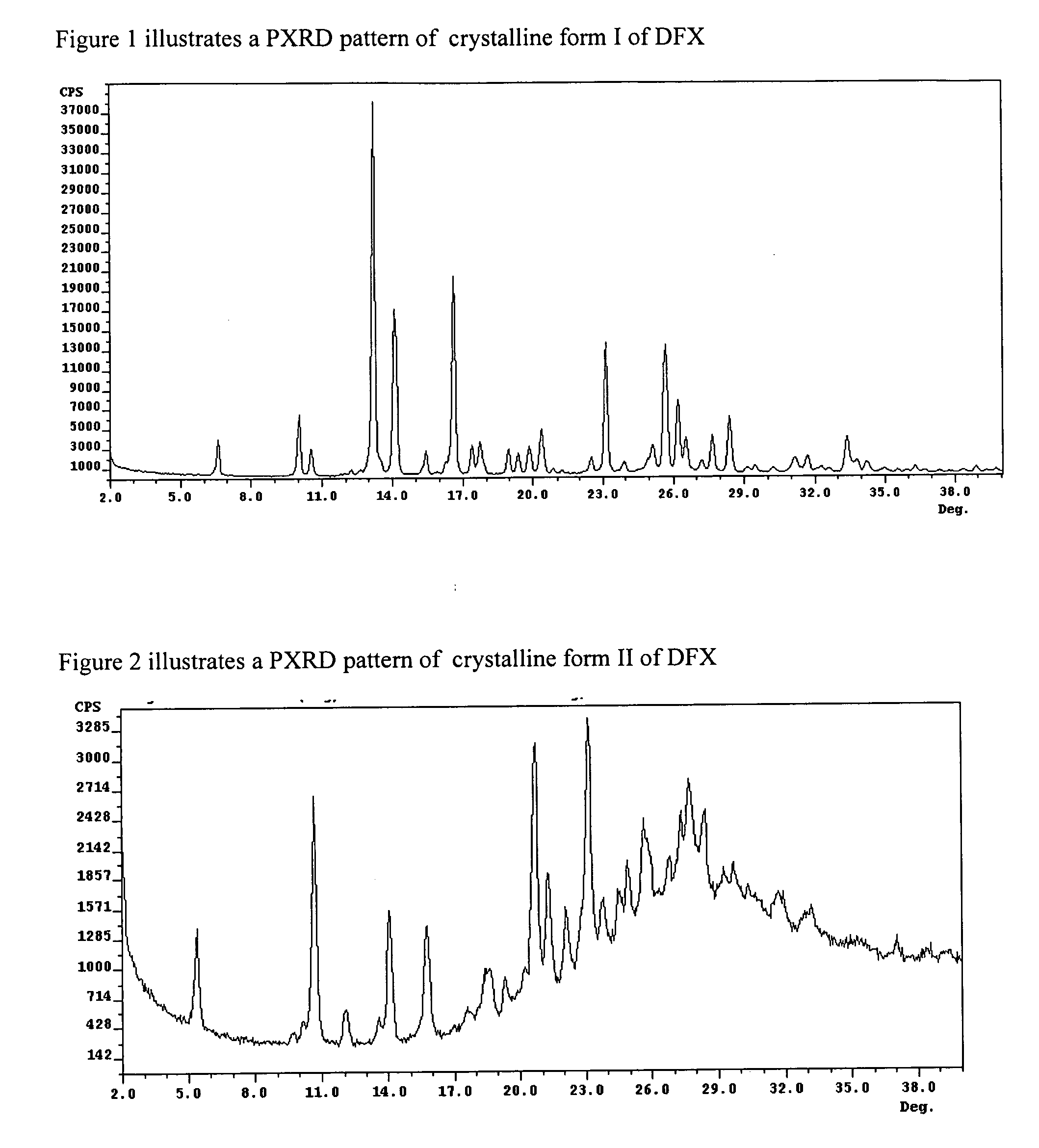 Crystalline forms of Deferasirox