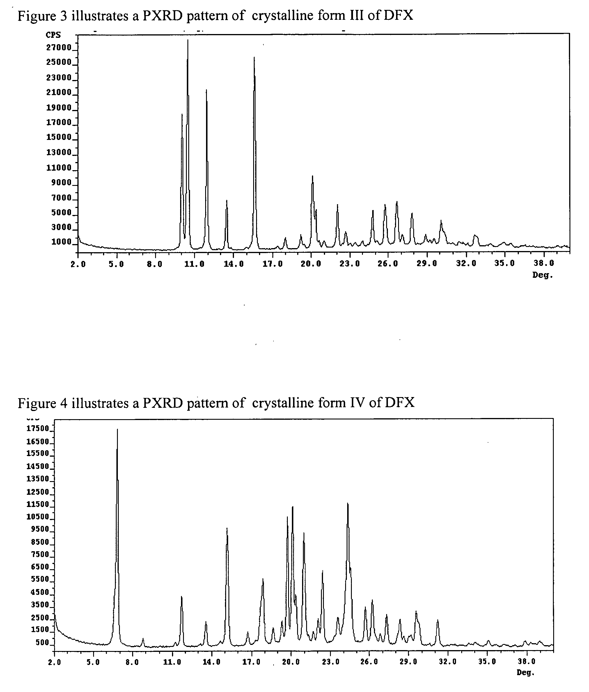 Crystalline forms of Deferasirox