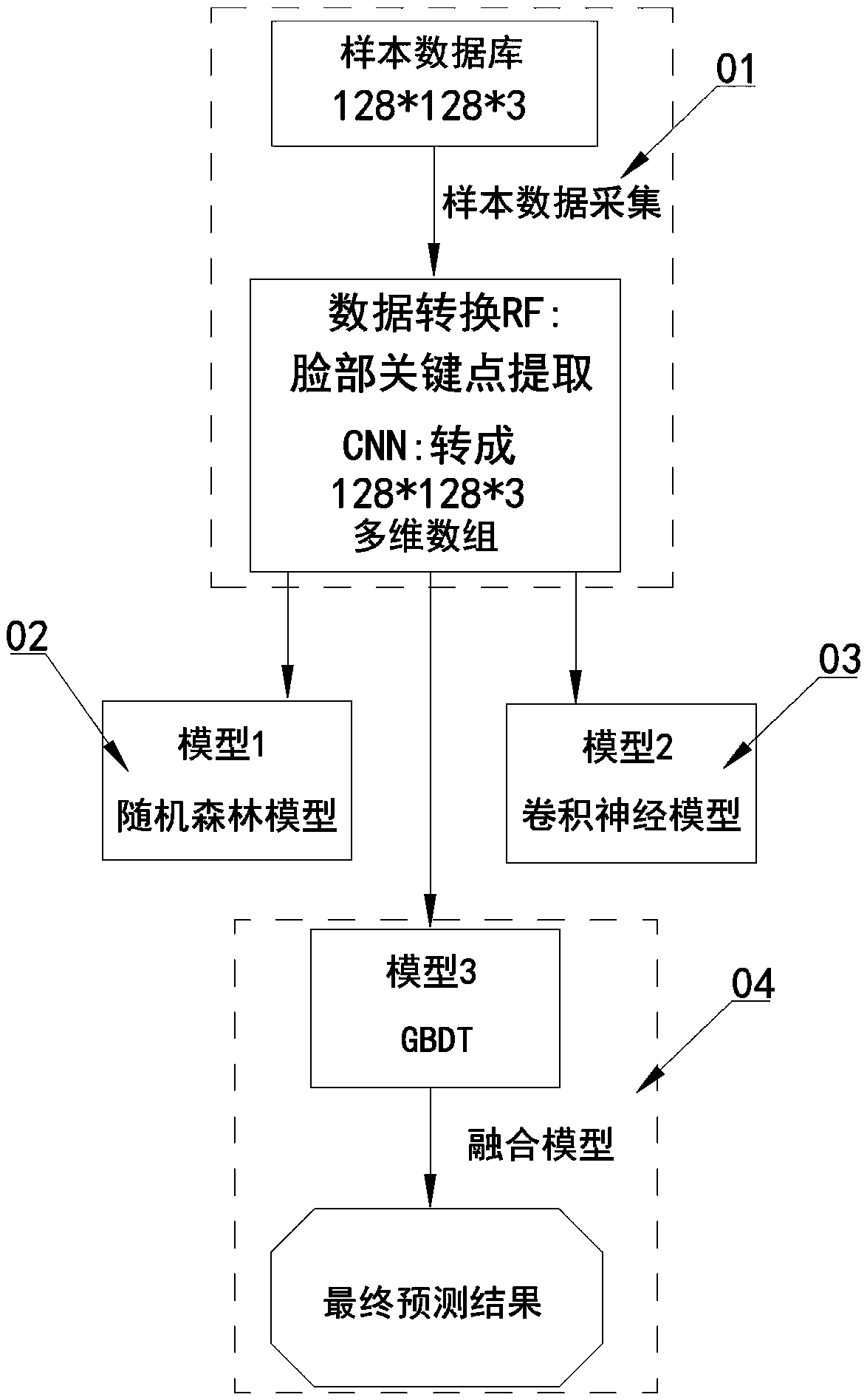 A scoring method of Asian female skin value based on depth convolution network