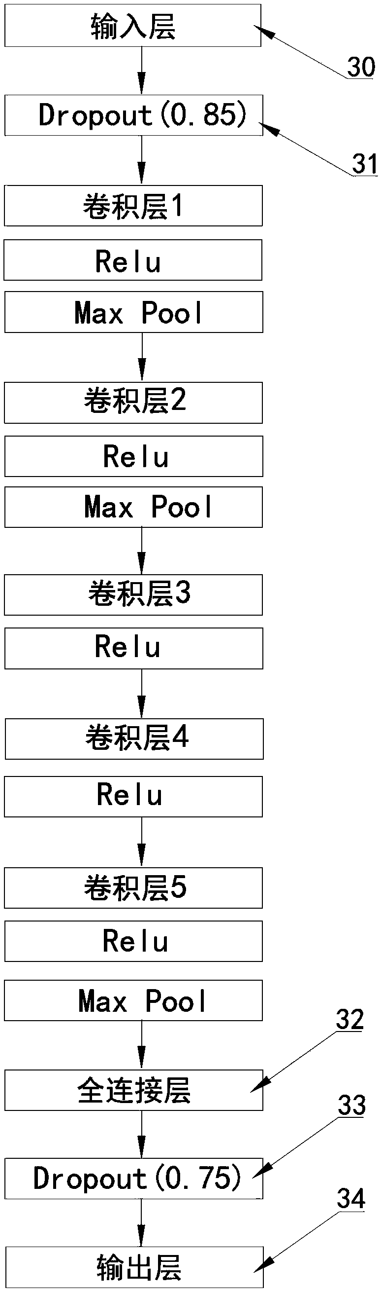 A scoring method of Asian female skin value based on depth convolution network