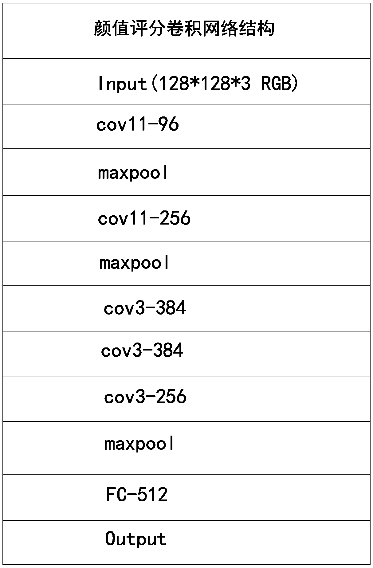 A scoring method of Asian female skin value based on depth convolution network