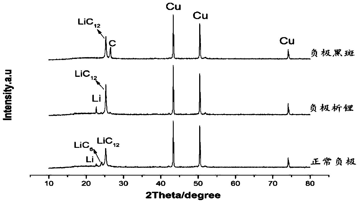 Method for detecting lithium-embedded pole piece of lithium ion secondary battery