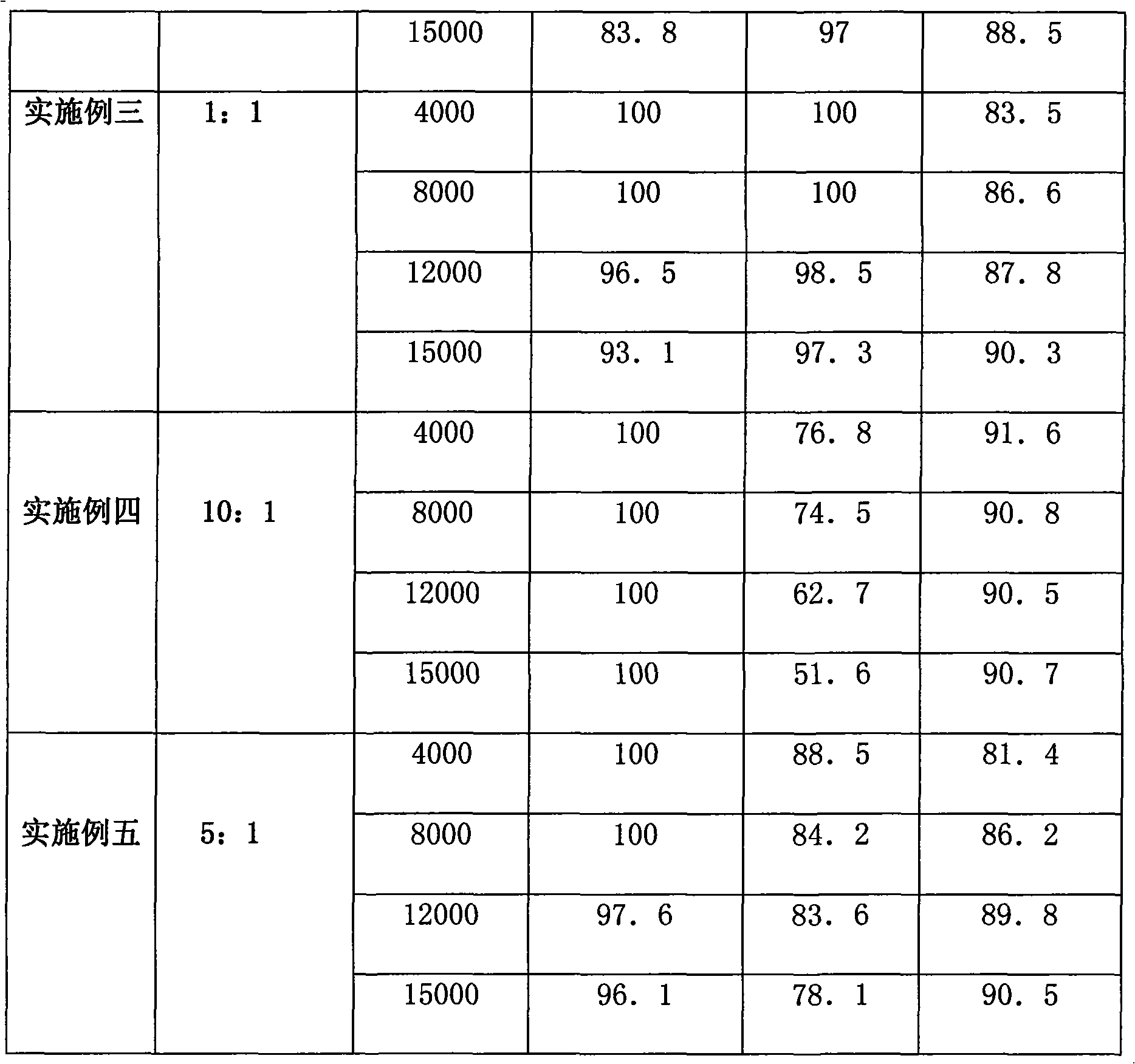 Rice seed treating agent containing JS399-19 and cartap hydrochloride