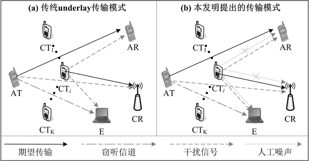 A Physical Layer Security Communication Method for Authorization System Based on Cognitive User Selection Assistance