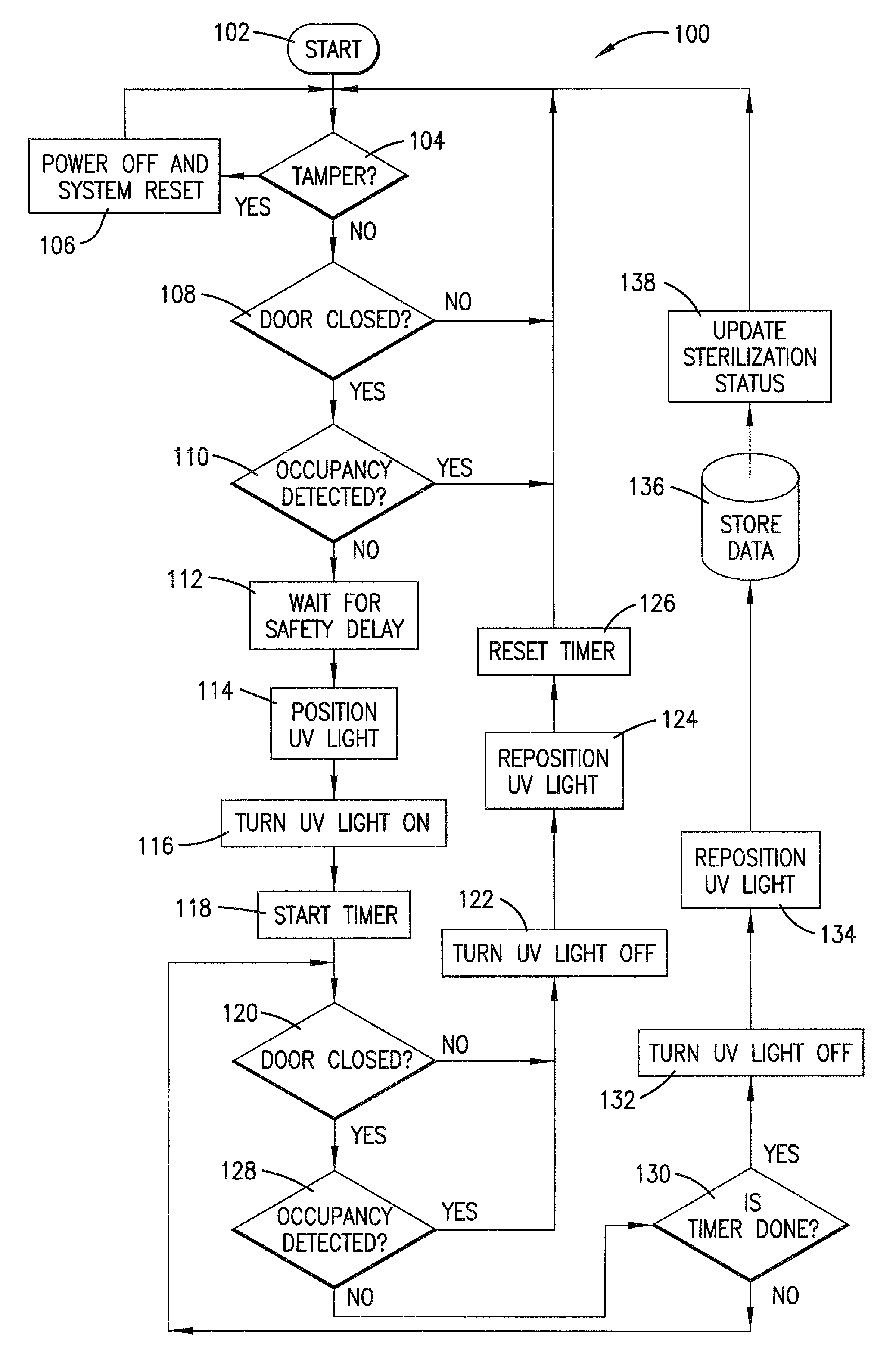 System and method for germicidal sanitizing of an elevator or other enclosed structure