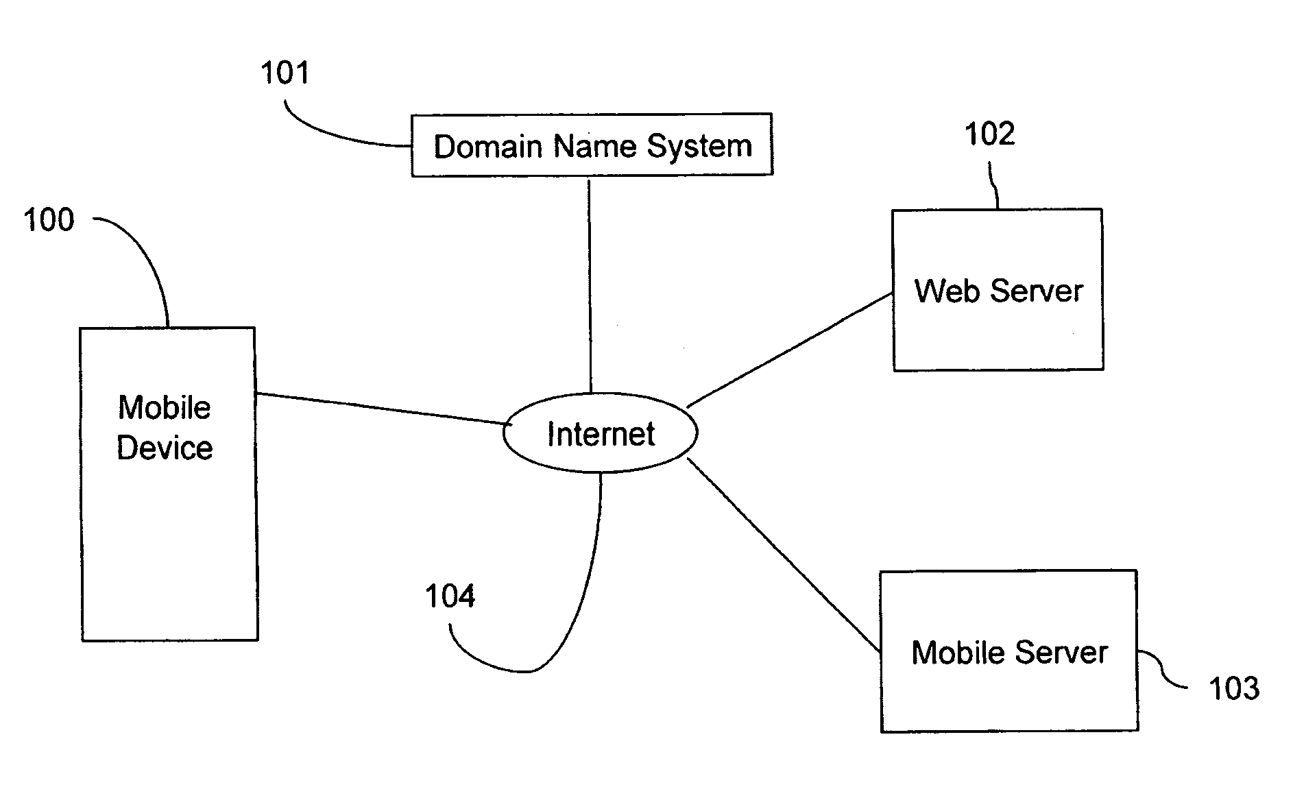 Mobile content service