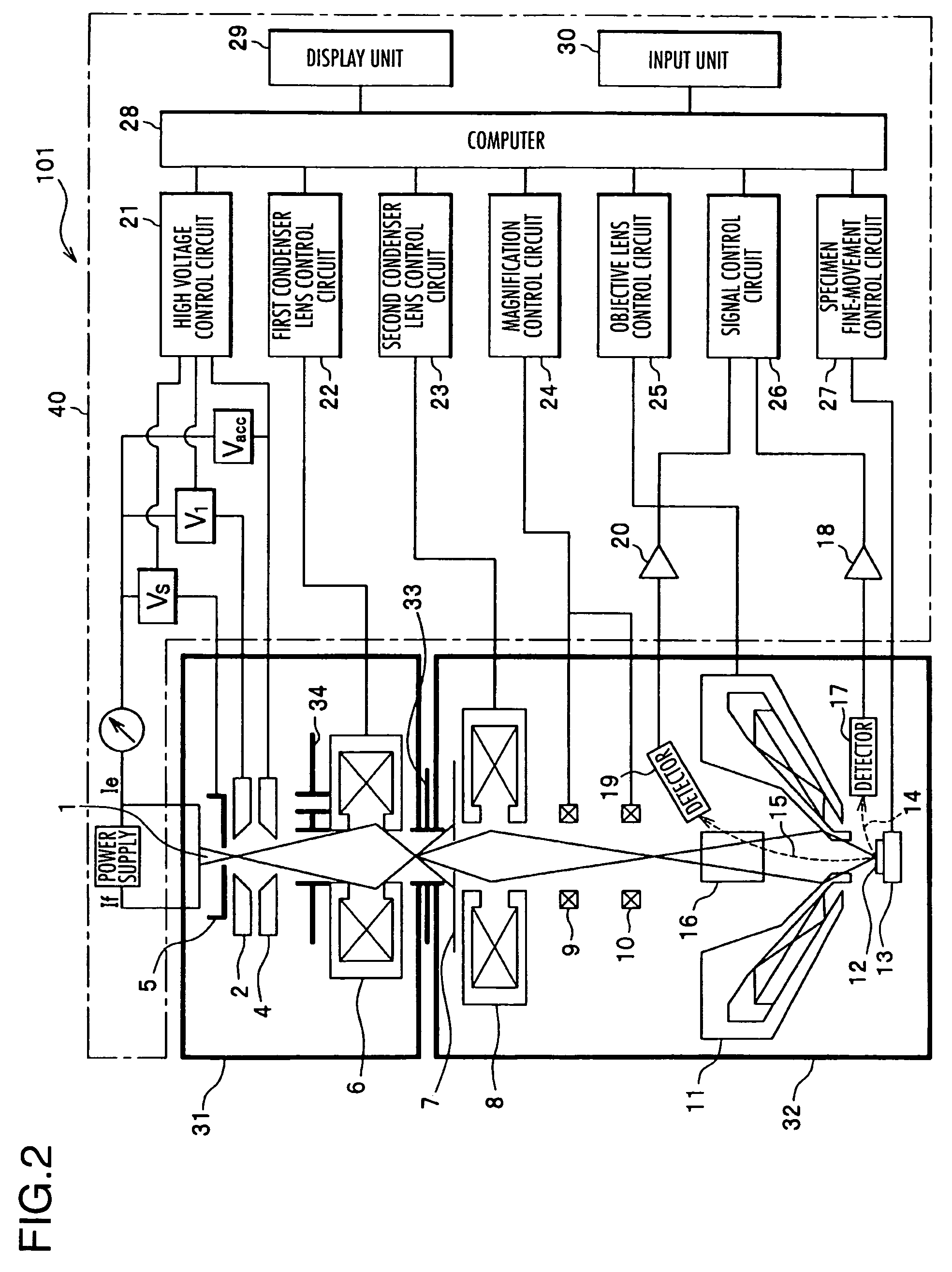 Electron beam device and its control method