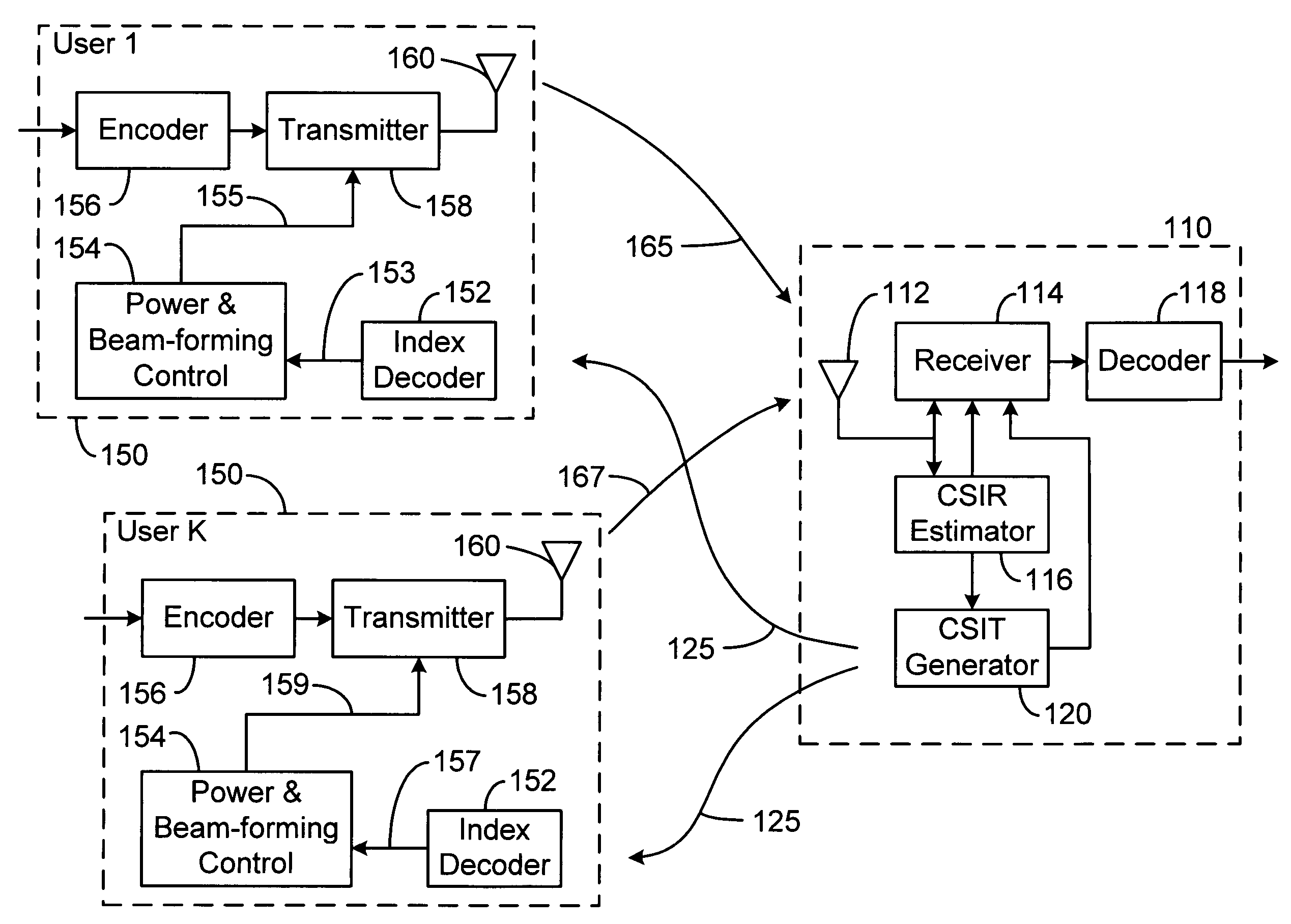 System and method for multi-access MIMO channels with feedback capacity constraint