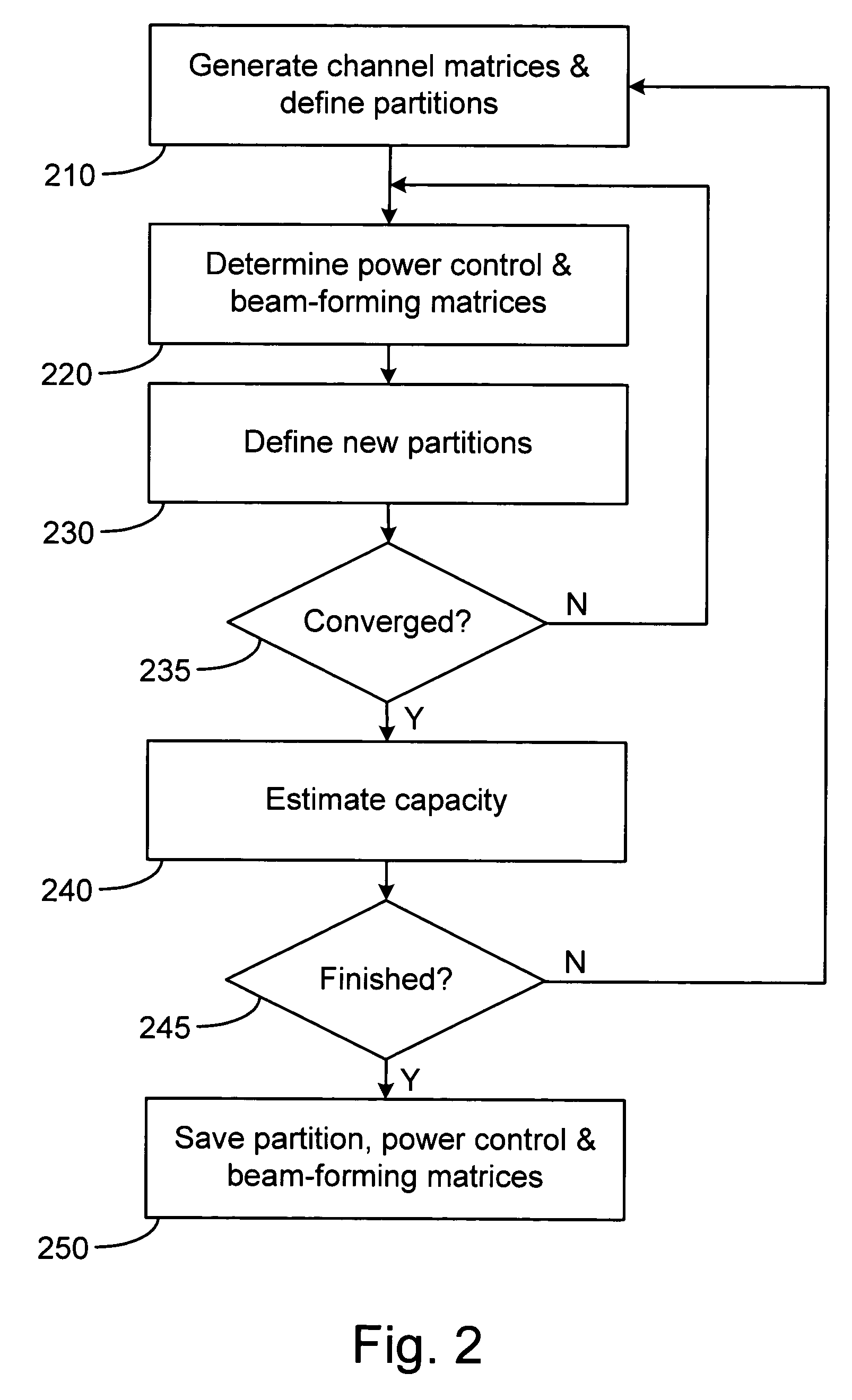 System and method for multi-access MIMO channels with feedback capacity constraint