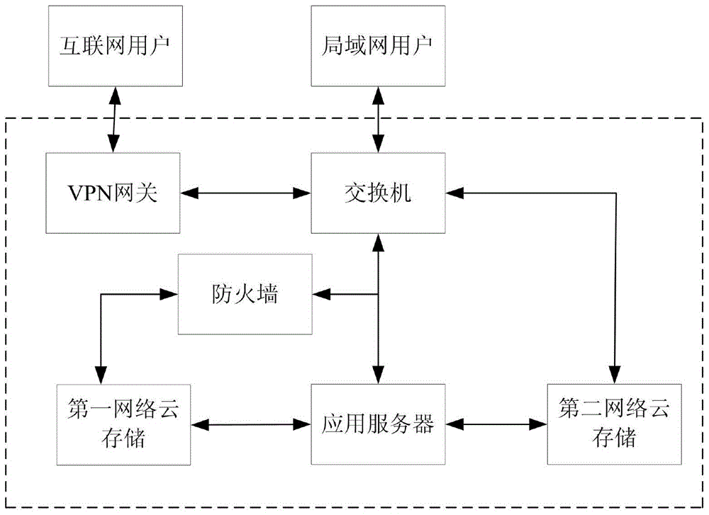 Remote network attack and defense virtual simulation system based on virtualization and cloud technology