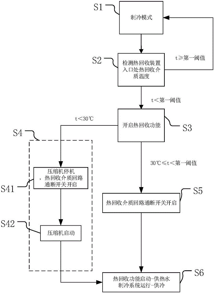 Control method for heat pump system, heat pump system and air conditioner