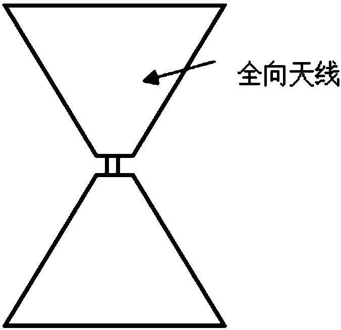 Omnidirectional-radiation broadband circular polarization antenna