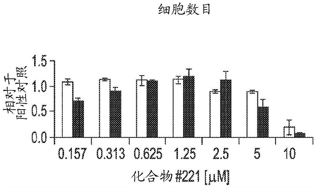 Differentiation of human embryonic stem cells into pancreatic endocrine cells