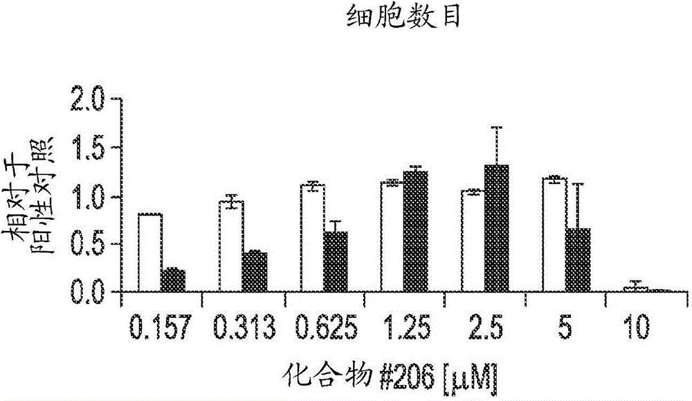 Differentiation of human embryonic stem cells into pancreatic endocrine cells