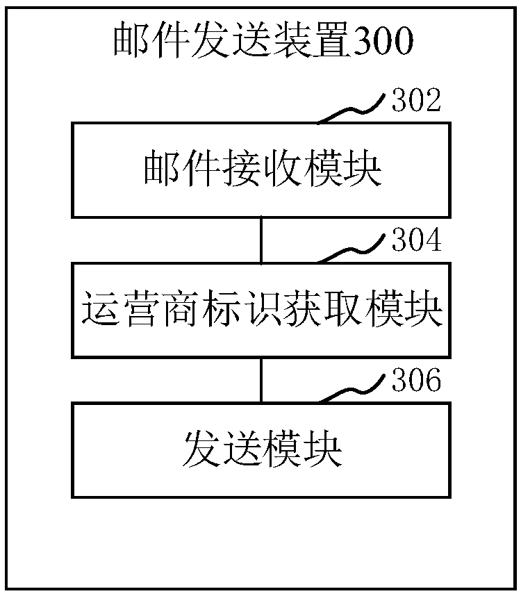 E-mail sending method, apparatus, computer device, and storage medium