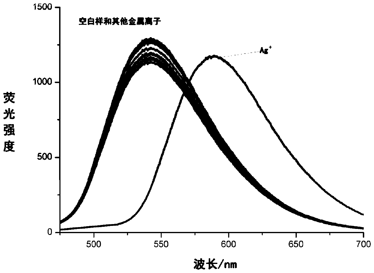 A fluorescent probe for detecting silver ions and its preparation method and application