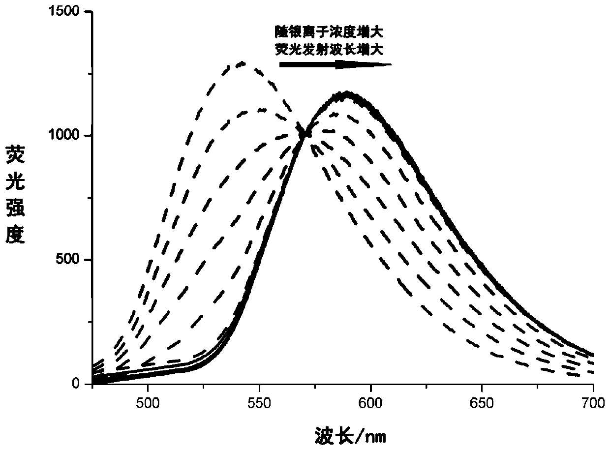 A fluorescent probe for detecting silver ions and its preparation method and application